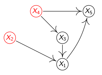 D-separation，d-connection | Chaos万有引力