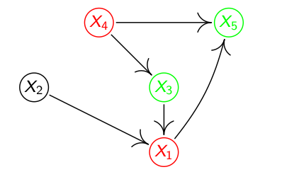 D-separation，d-connection